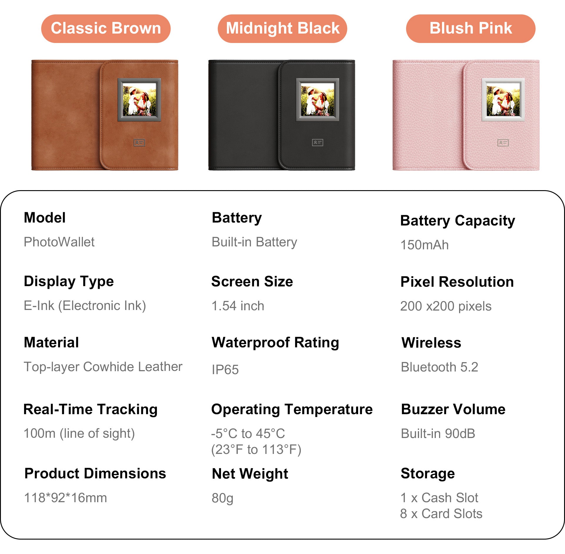 PhotoWallet: Carry Your Memories. Track It Anytime,RFID Blocking, Personalized E-Ink Display
